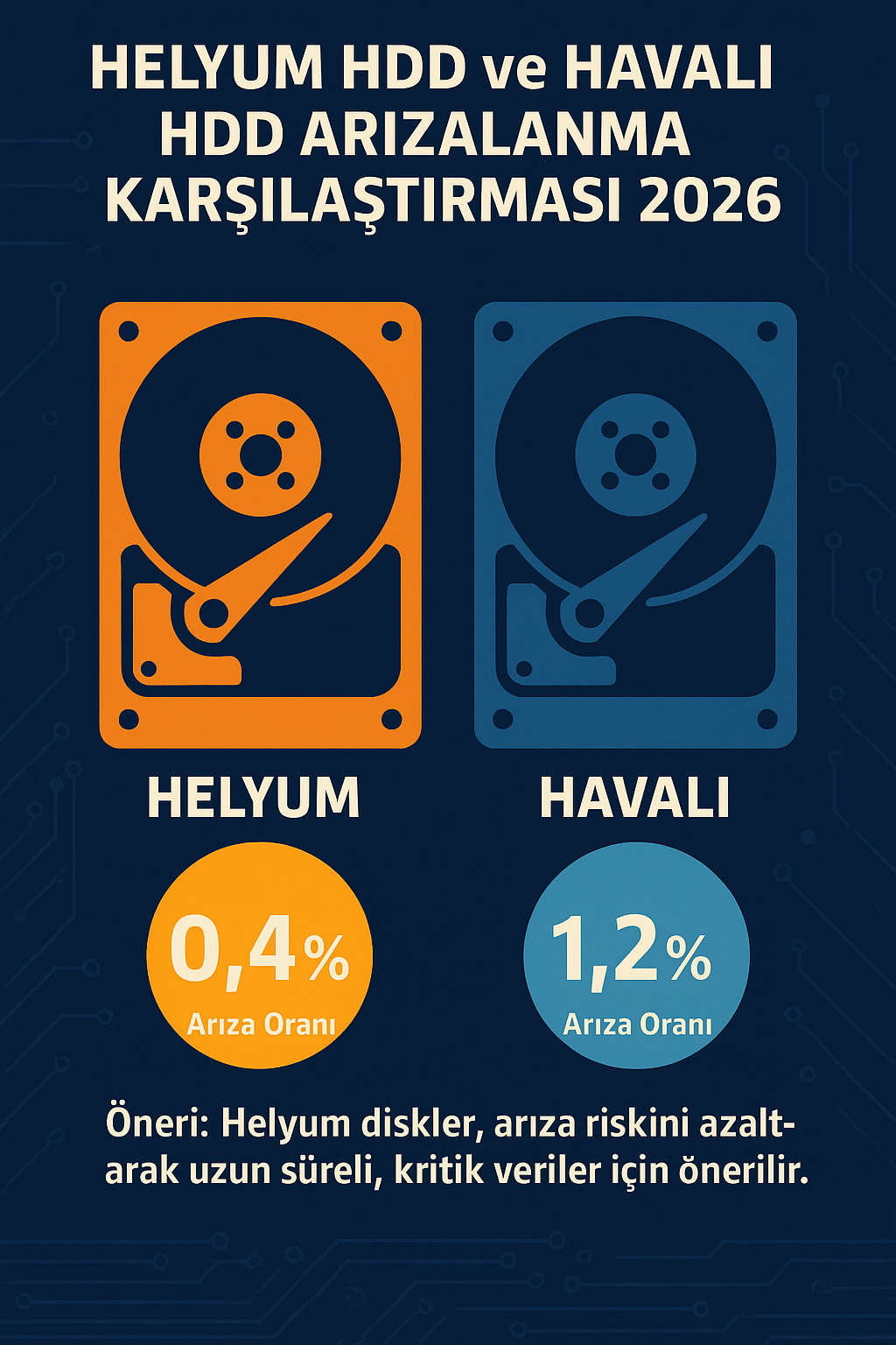 Helyum HDD ve havalı HDD arızalanma karşılaştırması 2026