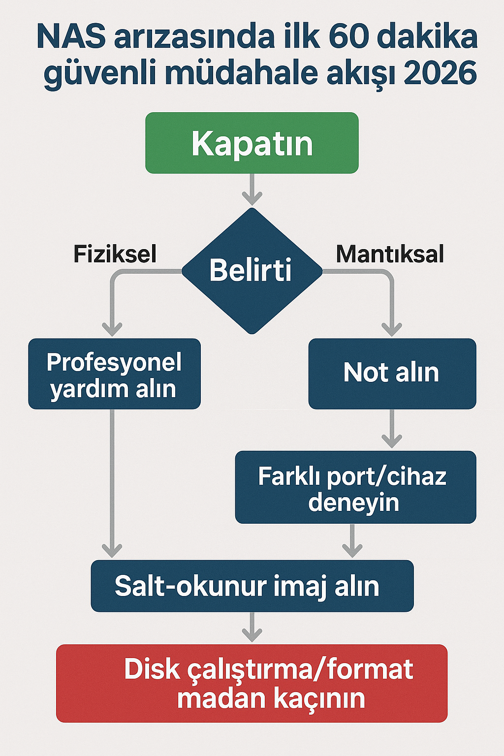 nas-ilk-60-dakika-akis-2026
