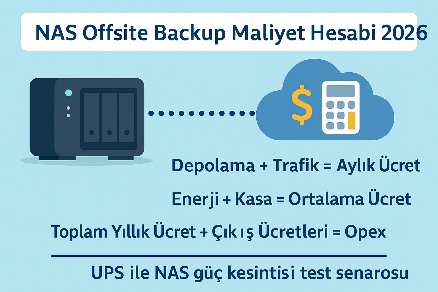 NAS offsite backup maliyet hesabı 2026