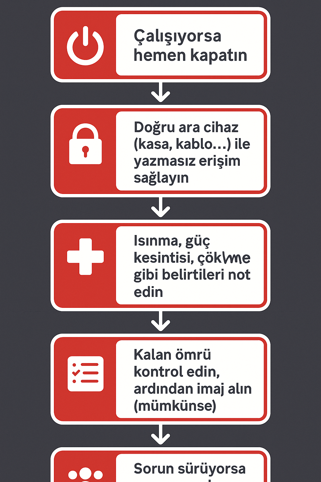 SSD arızasında güvenli müdahale akış şeması 2026