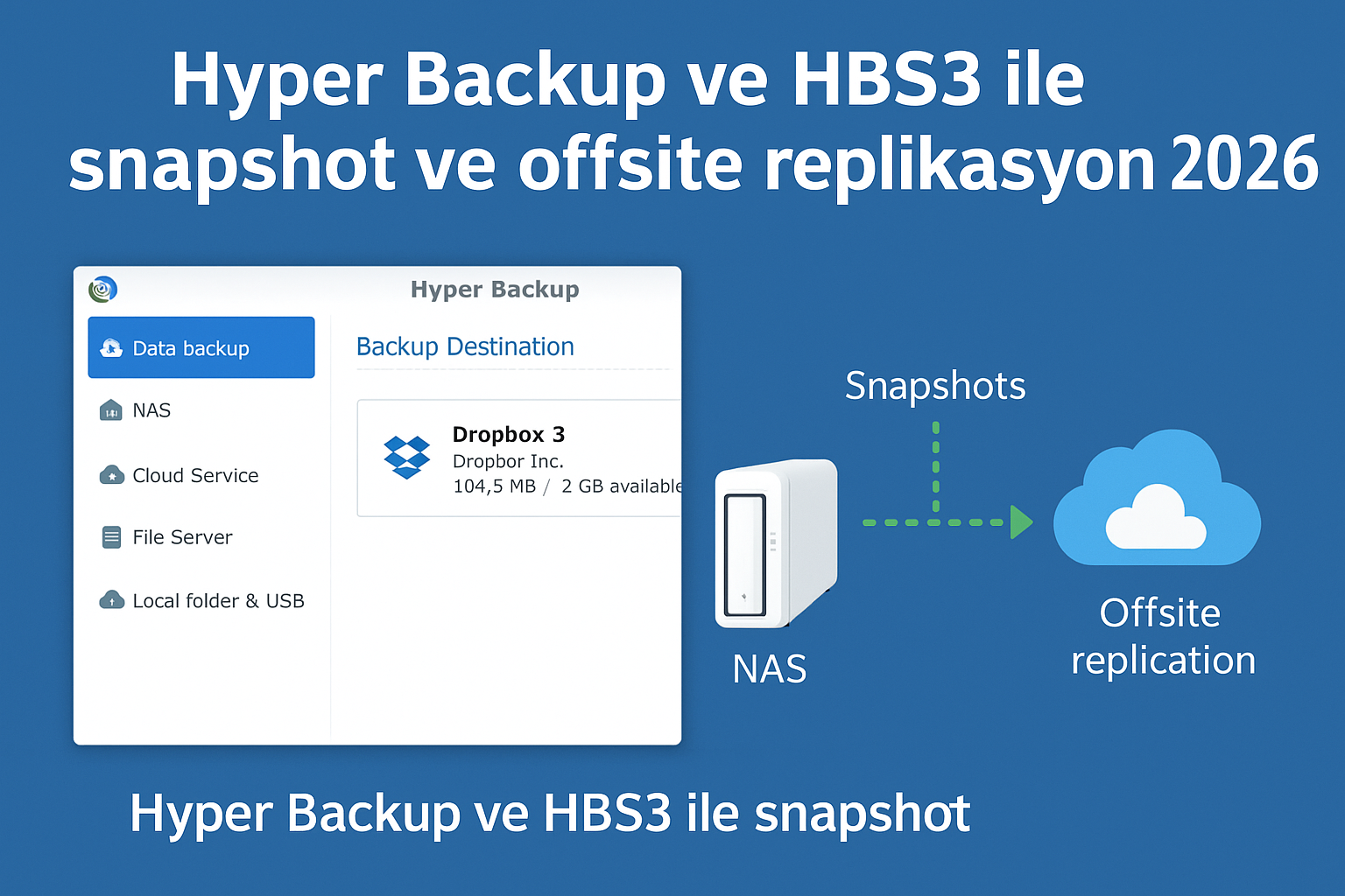 Synology Hyper Backup ayar ekranı 2026