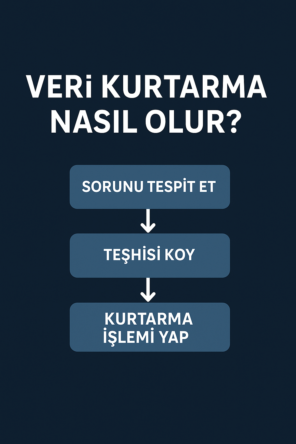 Yazmasız imaj alma ve LBA önceliklendirme 2026